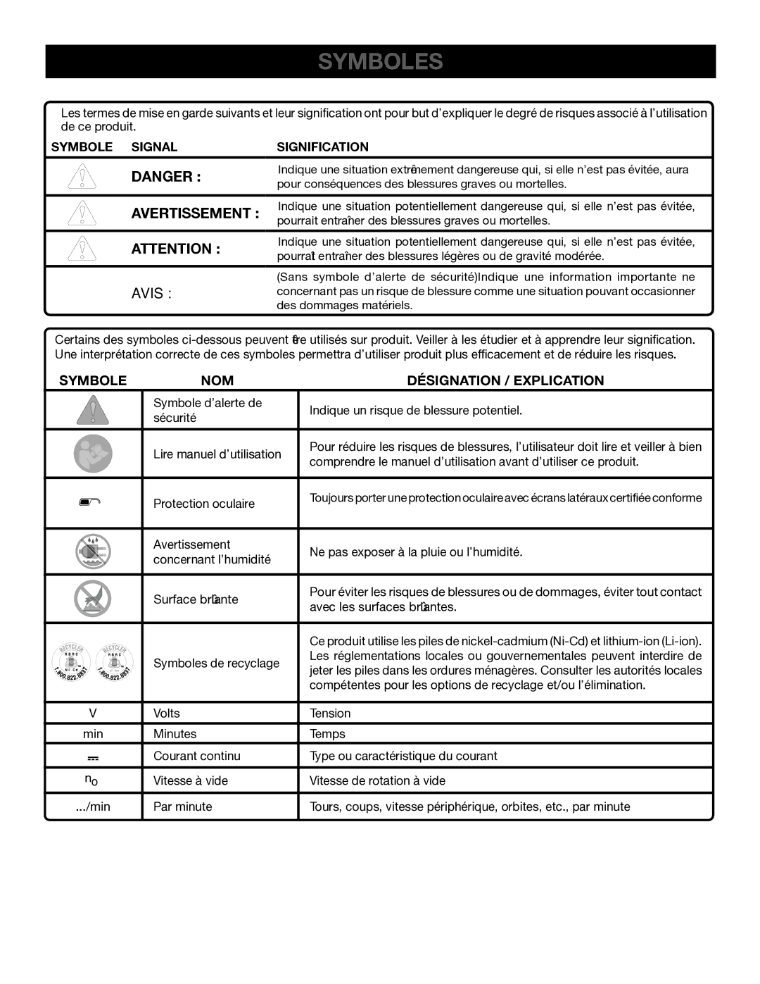 Ryobi P236A manuel dutilisation Symboles, Avertissement , NOM Désignation / Explication, Symbole Signal Signification 